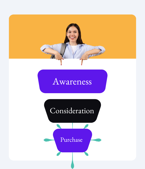 paid ads agency and services provider